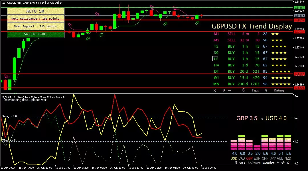 Sterling, 19 Juni 2023